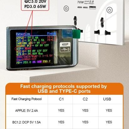 WIFI Smart Tuya USB Type C PD 70W Wall Socket UK Plug Outlet Power Touch Switch Wireless Remote by Alexa Google Home Smart Home